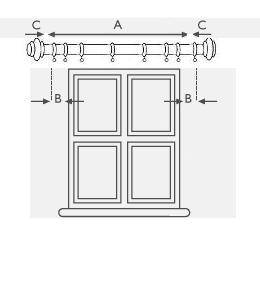 measurepoles